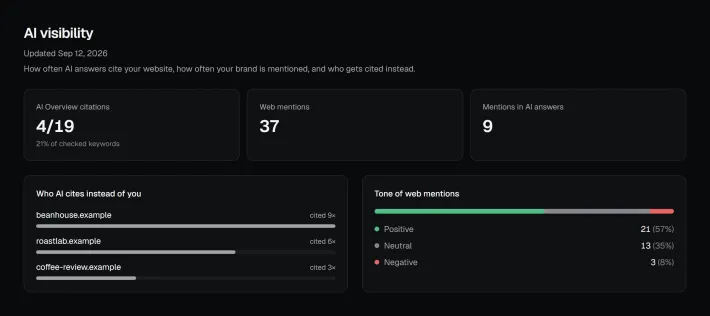 AI visibility: citations and mentions in AI answers
