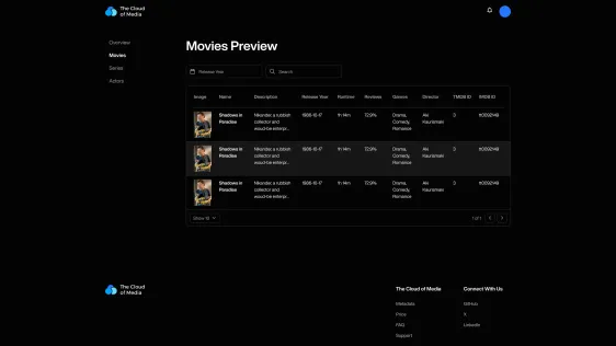 Dashboard: movies preview table