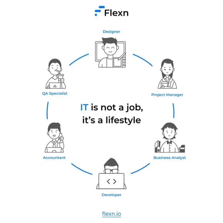Flexn: IT is not a job, it's a lifestyle