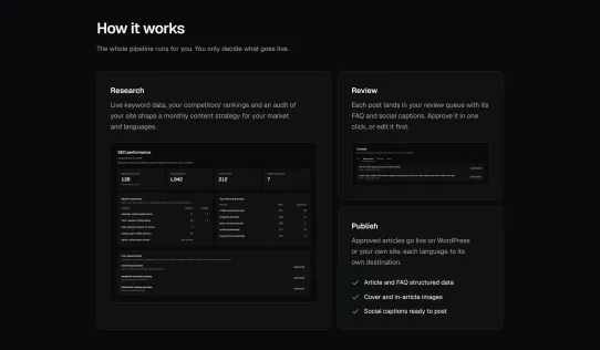 How it works: research, review and publish