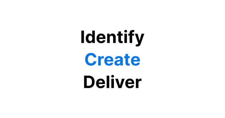 Identify, Create, Deliver